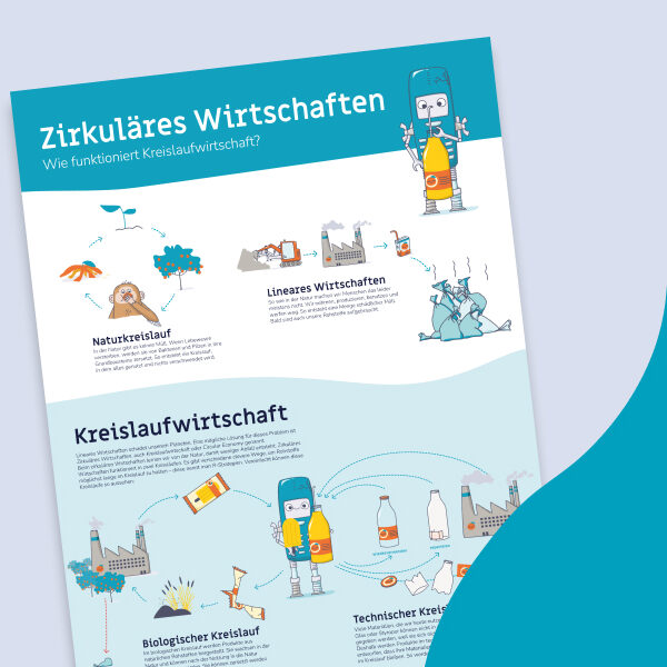 Poster Circular Economy