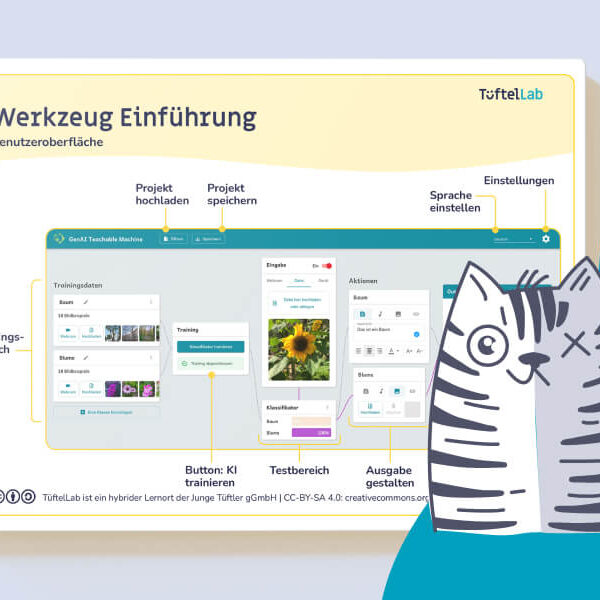 Tueftellab Kurskachel Lernmaterial Ki Genaiteachablemachine Lernkarten Genaiteachablemachinegrundlagen