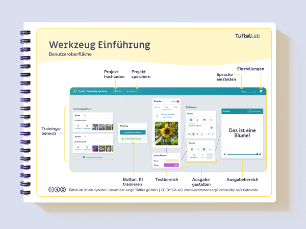 Tueftellab Kurskachel Lernmaterial Ki Genaiteachablemachine Lernkarten Genaiteachablemachinegrundlagen Kursuebersichtsseite 1