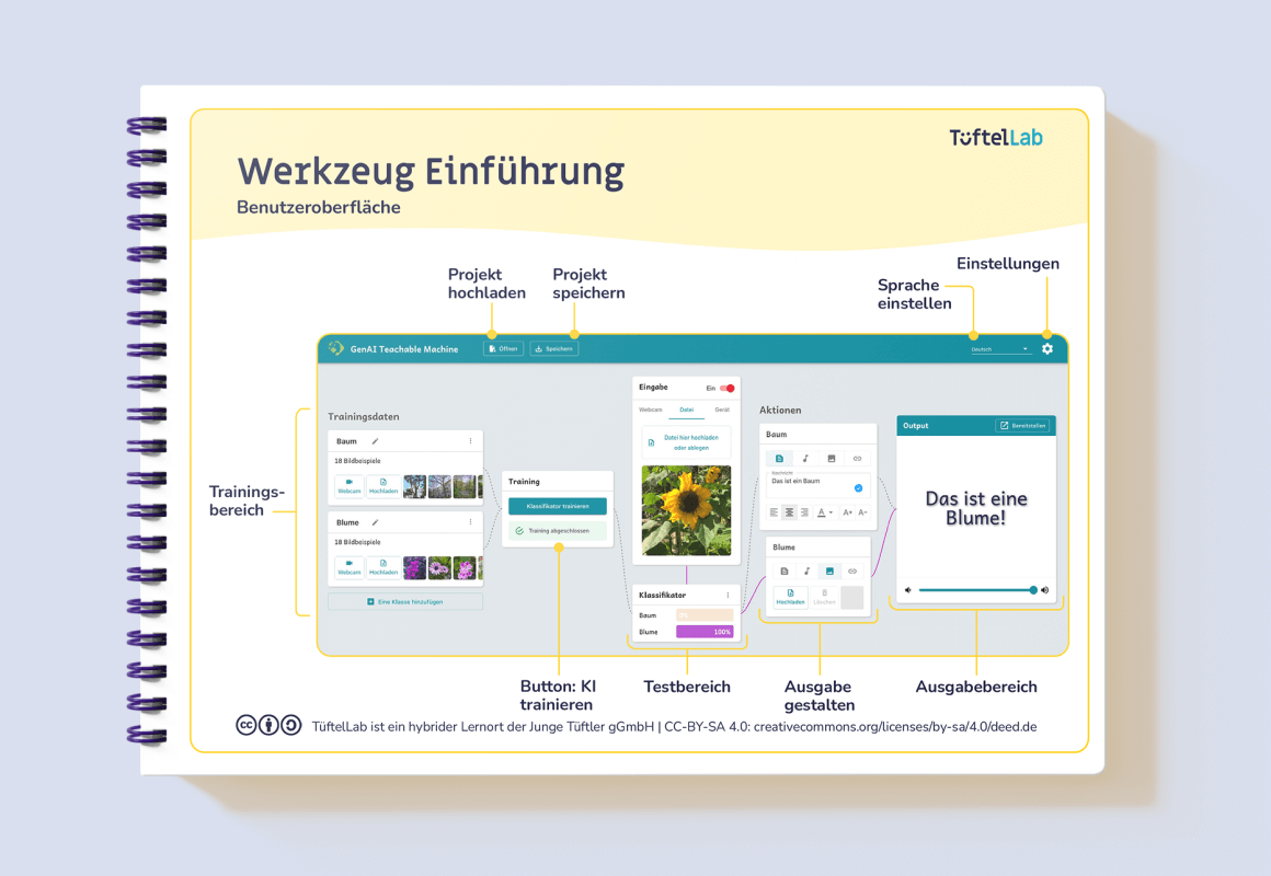 Tueftellab Kurskachel Lernmaterial Ki Genaiteachablemachine Lernkarten Genaiteachablemachinegrundlagen Kursuebersichtsseite 1