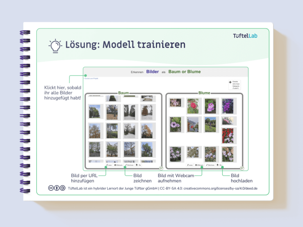 Tueftellab Kurskachel Lernmaterial Ki Machinelearningforkids Lernkarten Machinelearningforkidsgrundlagen Kursuebersichtsseite 1