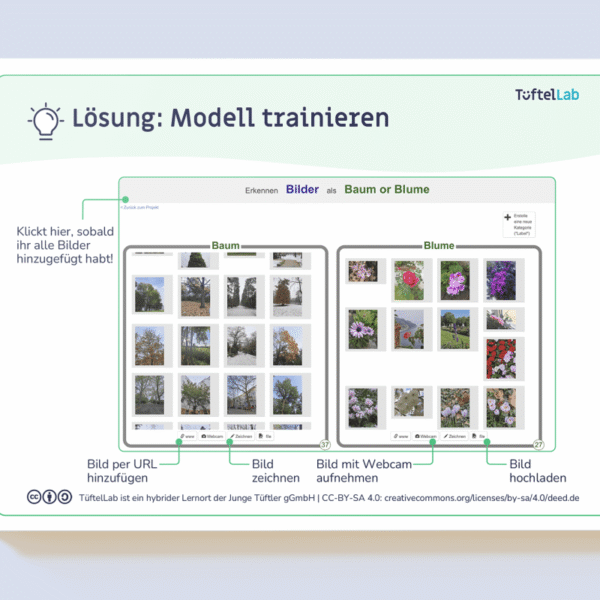 Tueftellab Kurskachel Lernmaterial Ki Machinelearningforkids Lernkarten Machinelearningforkidsgrundlagen Kursuebersichtsseite 1