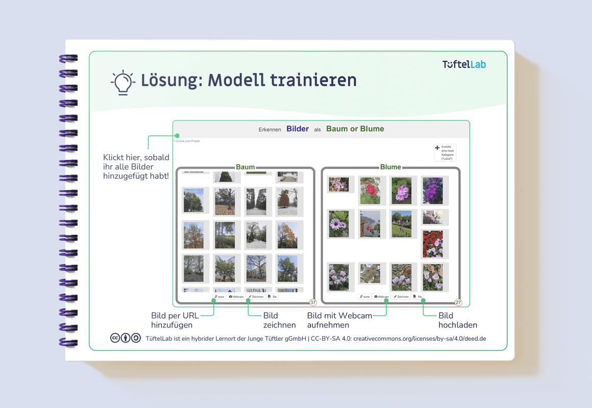 Tueftellab Kurskachel Lernmaterial Ki Machinelearningforkids Lernkarten Machinelearningforkidsgrundlagen Kursuebersichtsseite 1