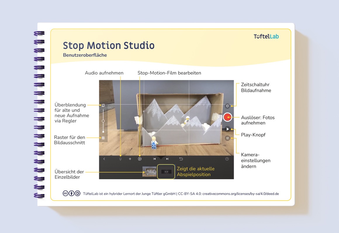 Tueftellab Kurskachel Lernmaterial Lernkarten Stopmotionstudio Grundlagen Kursuebersichtsseite 1