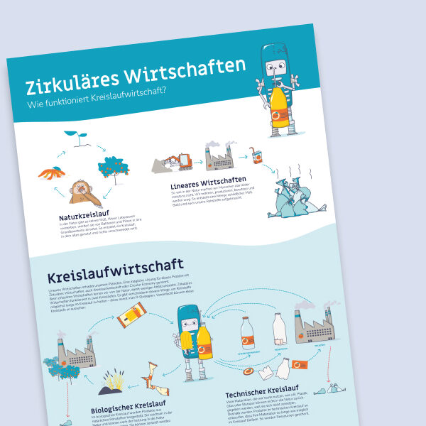Tueftellab Kurskachel Lernmaterial Poster Circular Economy 1
