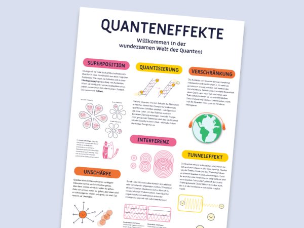 Tueftellab Kurskachel Lernmaterial Poster Quanteneffekte Kursuebersichtsseite 1