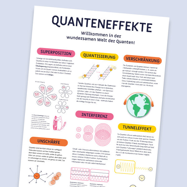 Tueftellab Kurskachel Lernmaterial Poster Quanteneffekte Kursuebersichtsseite 1