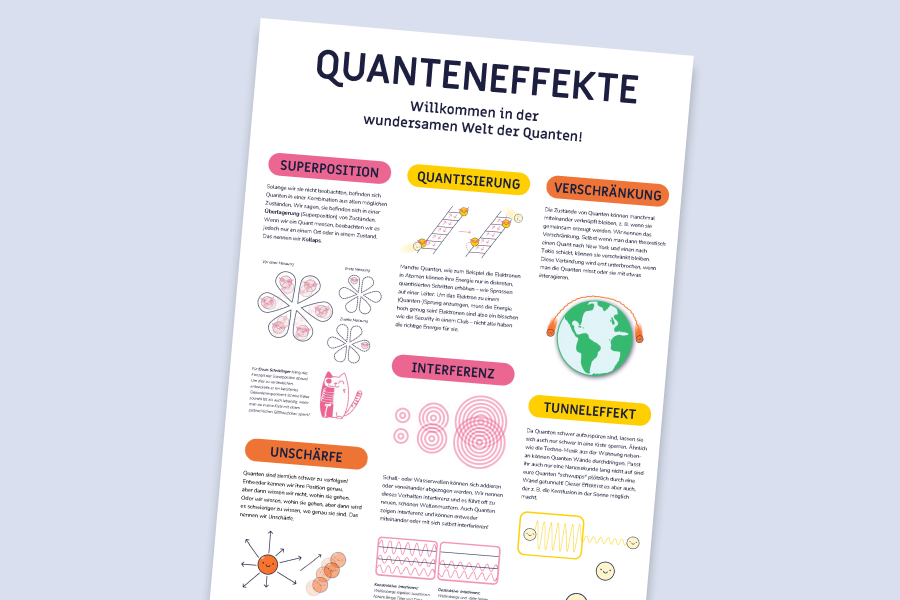 Tueftellab Kurskachel Lernmaterial Poster Quanteneffekte Kursuebersichtsseite 1