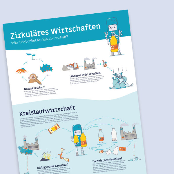 Tueftellab Kurskachel Lernmaterial Poster Zirkulaeresmaking Kursuebersichtsseite 1.Jpg 1