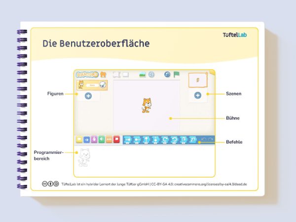Tueftellab Kurskachel Lernmaterial Scratch Lernkarten Scratchjrgrundlagen Erstesstorytellingmitscratchjr Kursuebersichtsseite 1