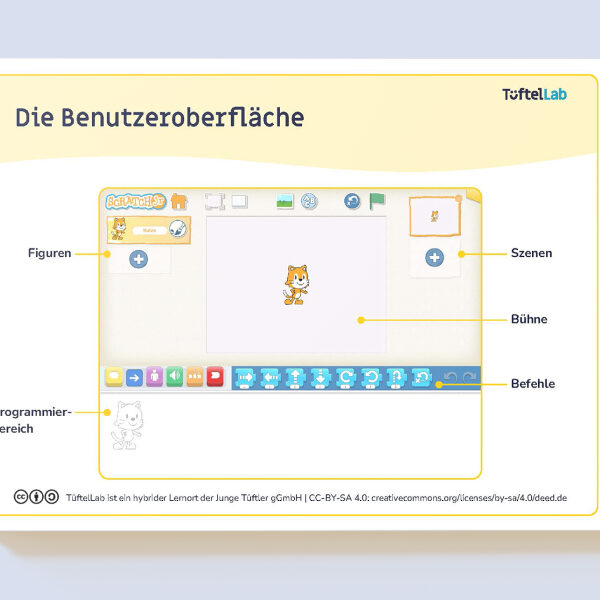 Tueftellab Kurskachel Lernmaterial Scratch Lernkarten Scratchjrgrundlagen Erstesstorytellingmitscratchjr Kursuebersichtsseite 1