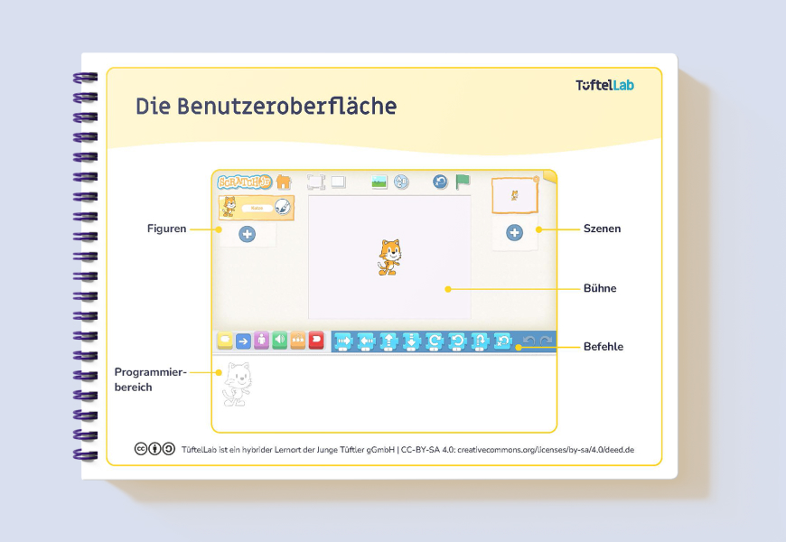 Tueftellab Kurskachel Lernmaterial Scratch Lernkarten Scratchjrgrundlagen Erstesstorytellingmitscratchjr Kursuebersichtsseite 1